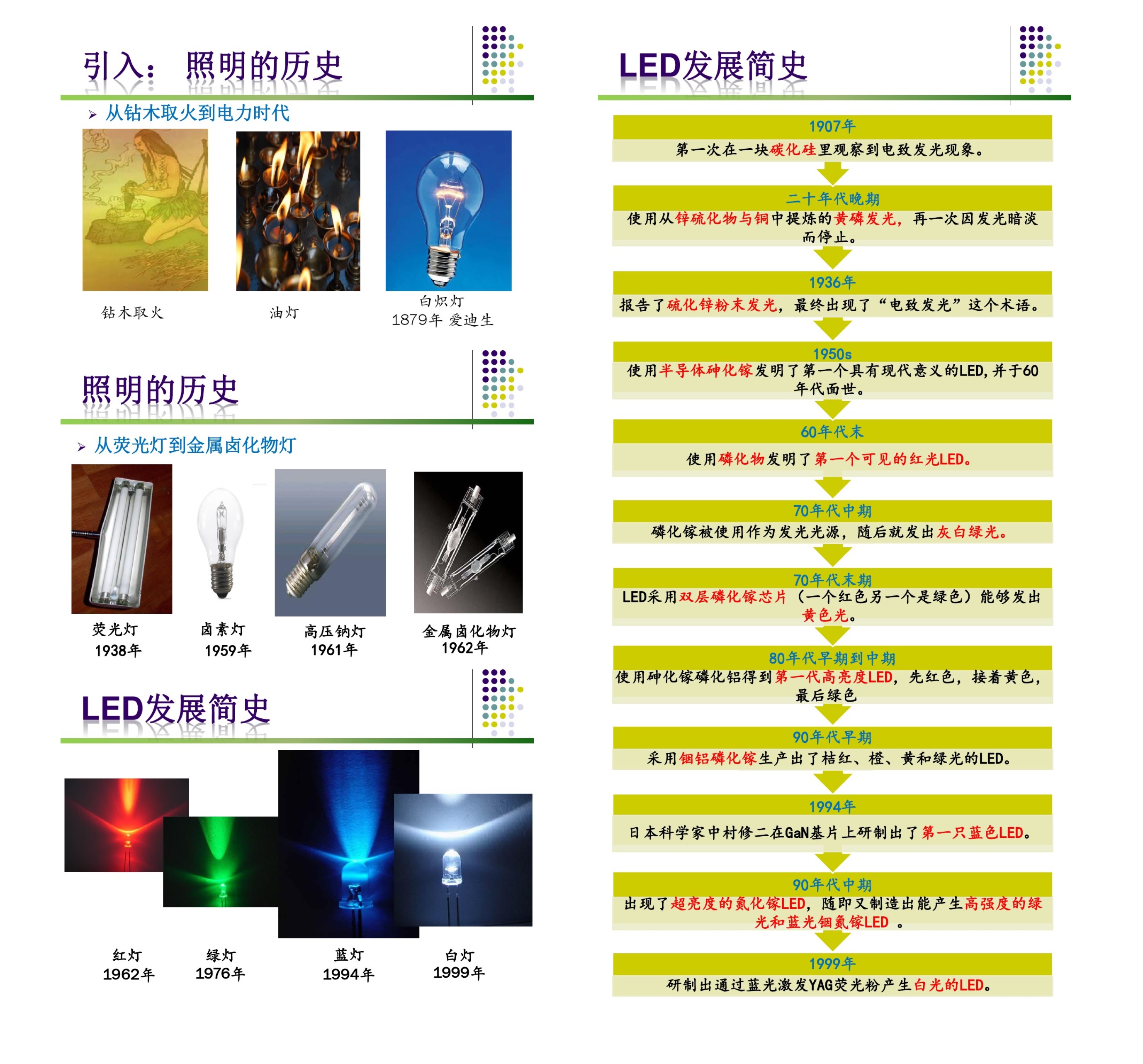 LED发展史.jpg